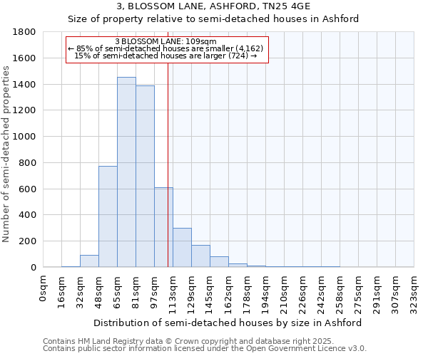 3, BLOSSOM LANE, ASHFORD, TN25 4GE: Size of property relative to semi-detached houses houses in Ashford