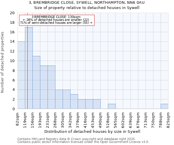 3, BREMBRIDGE CLOSE, SYWELL, NORTHAMPTON, NN6 0AU: Size of property relative to detached houses houses in Sywell