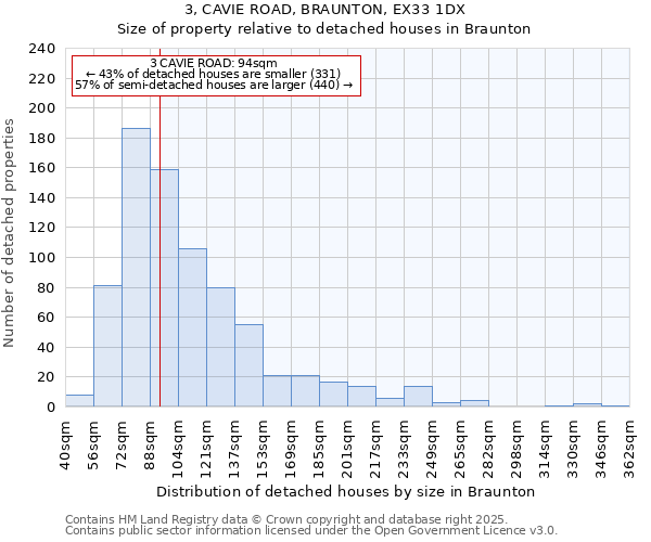 3, CAVIE ROAD, BRAUNTON, EX33 1DX: Size of property relative to detached houses houses in Braunton