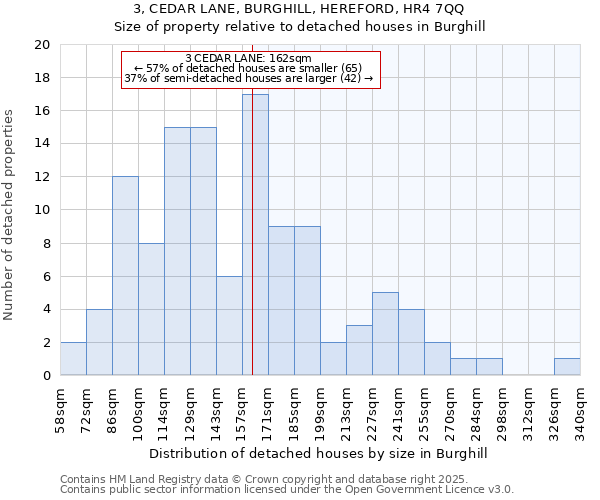 3, CEDAR LANE, BURGHILL, HEREFORD, HR4 7QQ: Size of property relative to detached houses houses in Burghill
