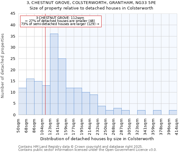 3, CHESTNUT GROVE, COLSTERWORTH, GRANTHAM, NG33 5PE: Size of property relative to detached houses houses in Colsterworth