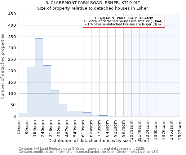 3, CLAREMONT PARK ROAD, ESHER, KT10 9LT: Size of property relative to detached houses houses in Esher