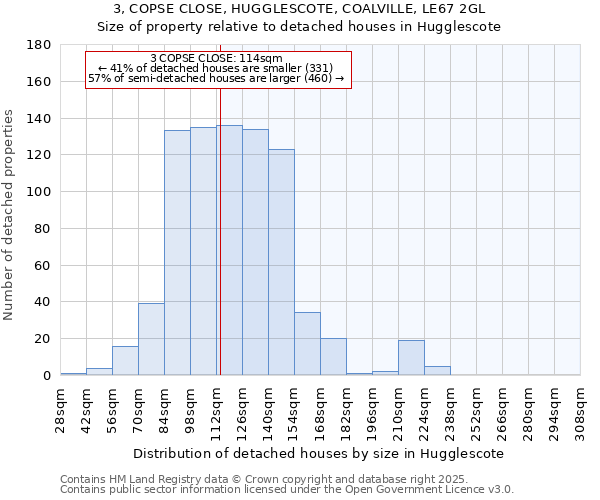 3, COPSE CLOSE, HUGGLESCOTE, COALVILLE, LE67 2GL: Size of property relative to detached houses houses in Hugglescote