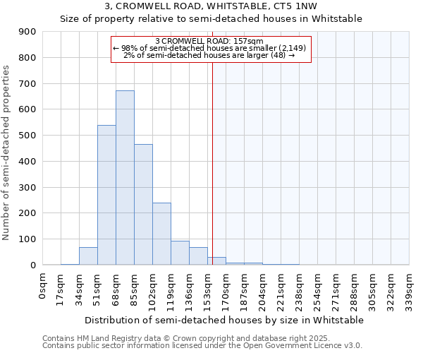 3, CROMWELL ROAD, WHITSTABLE, CT5 1NW: Size of property relative to semi-detached houses houses in Whitstable