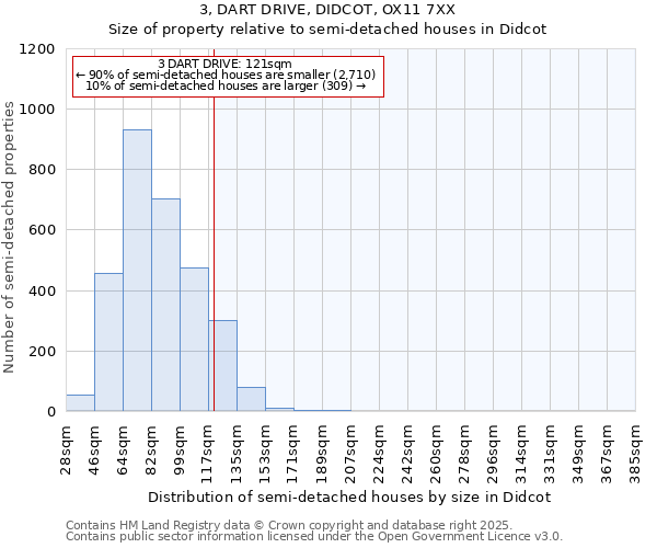 3, DART DRIVE, DIDCOT, OX11 7XX: Size of property relative to semi-detached houses houses in Didcot