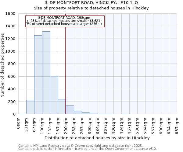 3, DE MONTFORT ROAD, HINCKLEY, LE10 1LQ: Size of property relative to detached houses houses in Hinckley