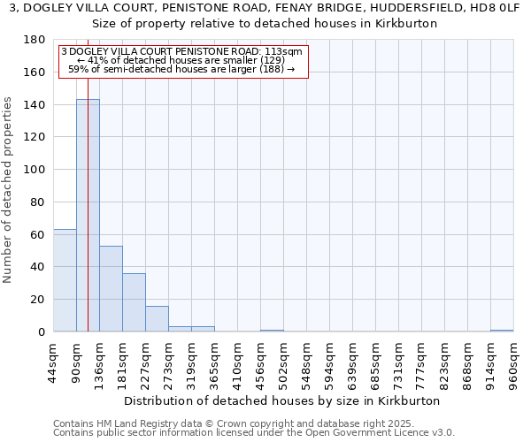 3, DOGLEY VILLA COURT, PENISTONE ROAD, FENAY BRIDGE, HUDDERSFIELD, HD8 0LF: Size of property relative to detached houses houses in Kirkburton