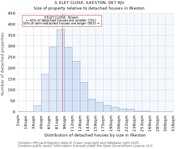 3, ELEY CLOSE, ILKESTON, DE7 9JU: Size of property relative to detached houses houses in Ilkeston