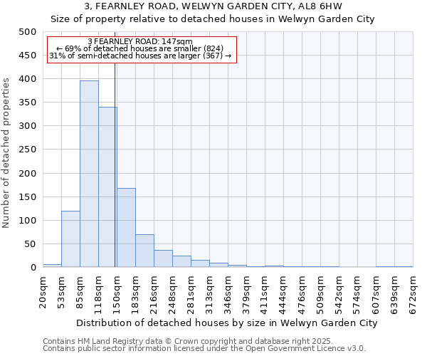 3, FEARNLEY ROAD, WELWYN GARDEN CITY, AL8 6HW: Size of property relative to detached houses houses in Welwyn Garden City