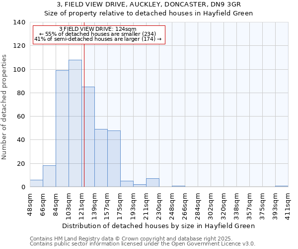 3, FIELD VIEW DRIVE, AUCKLEY, DONCASTER, DN9 3GR: Size of property relative to detached houses houses in Hayfield Green