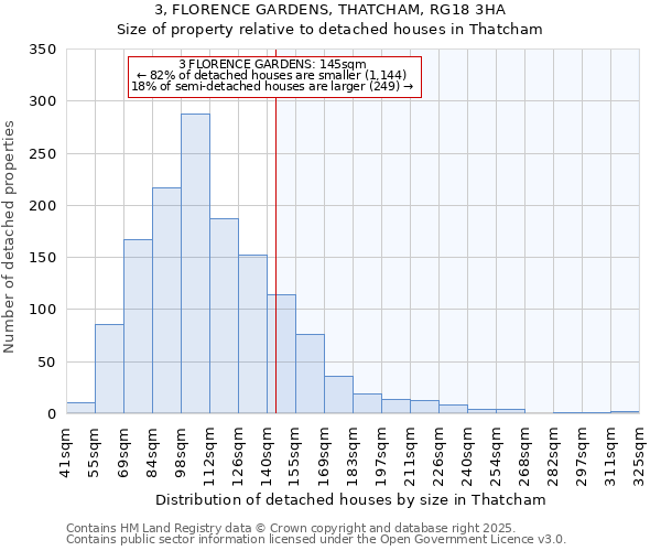 3, FLORENCE GARDENS, THATCHAM, RG18 3HA: Size of property relative to detached houses houses in Thatcham