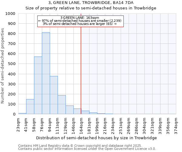 3, GREEN LANE, TROWBRIDGE, BA14 7DA: Size of property relative to semi-detached houses houses in Trowbridge