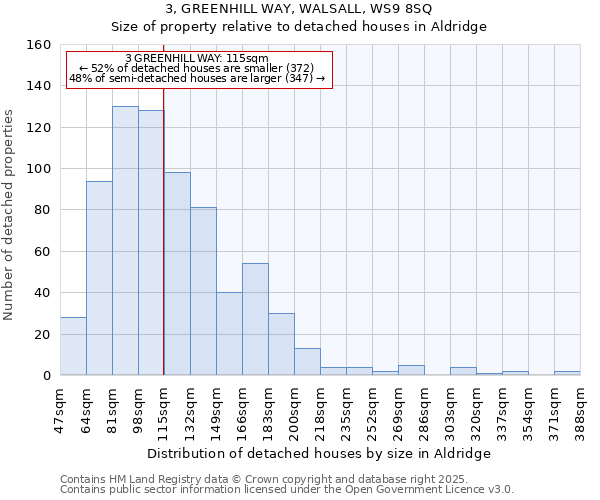 3, GREENHILL WAY, WALSALL, WS9 8SQ: Size of property relative to detached houses houses in Aldridge