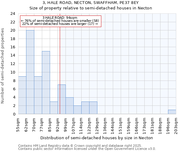 3, HALE ROAD, NECTON, SWAFFHAM, PE37 8EY: Size of property relative to semi-detached houses houses in Necton