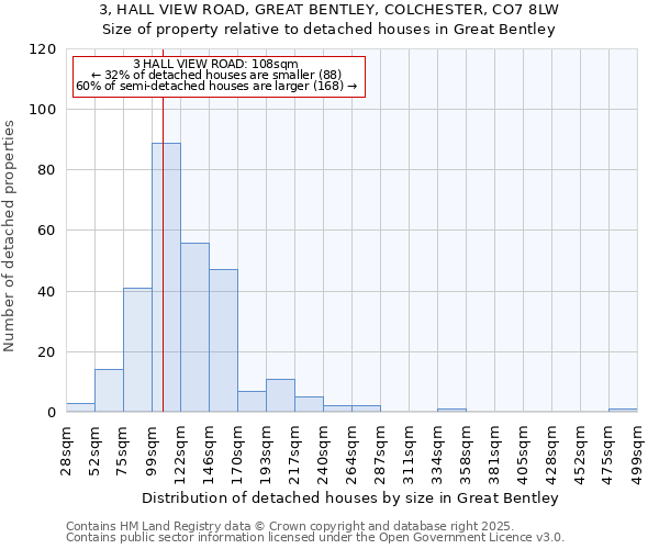 3, HALL VIEW ROAD, GREAT BENTLEY, COLCHESTER, CO7 8LW: Size of property relative to detached houses houses in Great Bentley