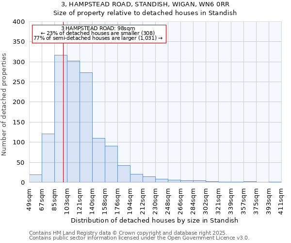 3, HAMPSTEAD ROAD, STANDISH, WIGAN, WN6 0RR: Size of property relative to detached houses houses in Standish