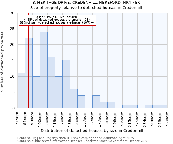 3, HERITAGE DRIVE, CREDENHILL, HEREFORD, HR4 7ER: Size of property relative to detached houses houses in Credenhill