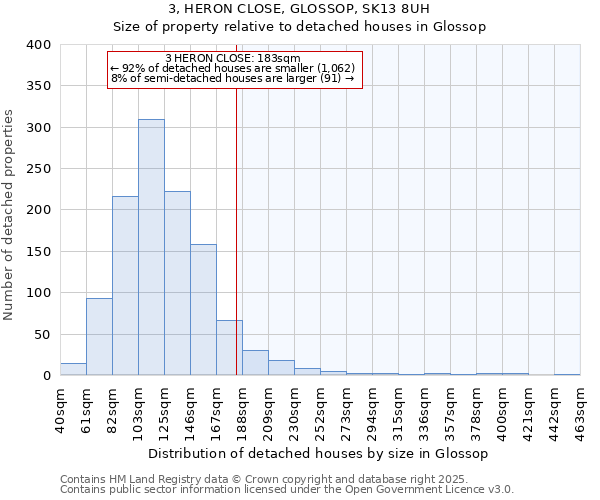 3, HERON CLOSE, GLOSSOP, SK13 8UH: Size of property relative to detached houses houses in Glossop
