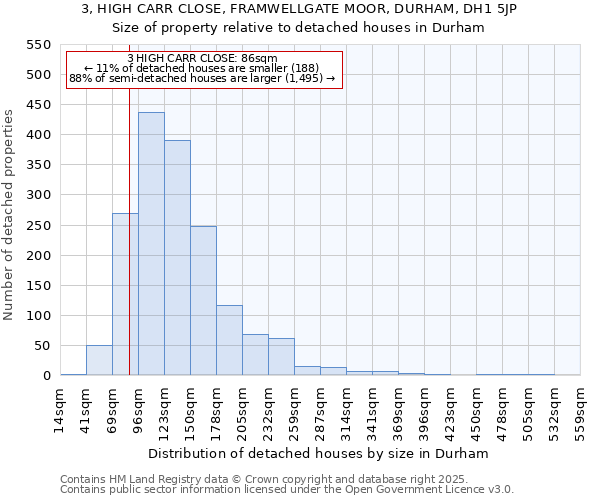 3, HIGH CARR CLOSE, FRAMWELLGATE MOOR, DURHAM, DH1 5JP: Size of property relative to detached houses houses in Durham