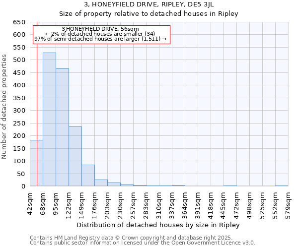 3, HONEYFIELD DRIVE, RIPLEY, DE5 3JL: Size of property relative to detached houses houses in Ripley