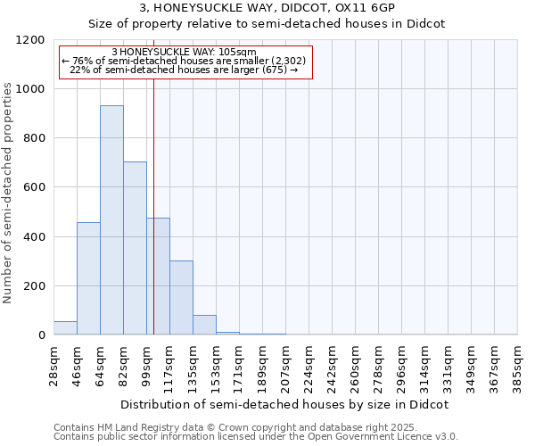 3, HONEYSUCKLE WAY, DIDCOT, OX11 6GP: Size of property relative to semi-detached houses houses in Didcot