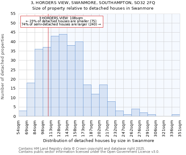 3, HORDERS VIEW, SWANMORE, SOUTHAMPTON, SO32 2FQ: Size of property relative to detached houses houses in Swanmore