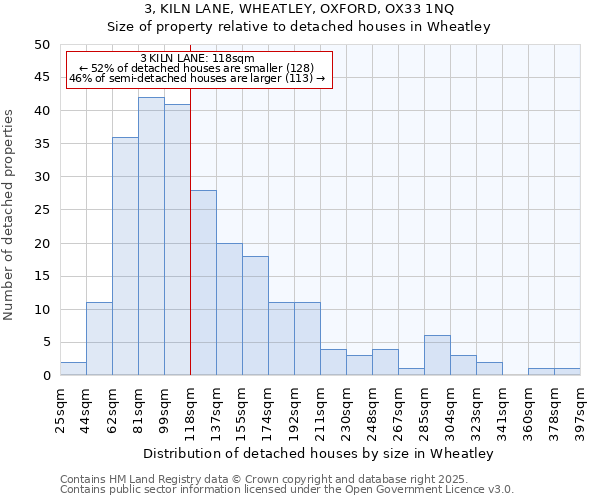 3, KILN LANE, WHEATLEY, OXFORD, OX33 1NQ: Size of property relative to detached houses houses in Wheatley