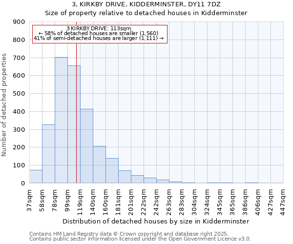 3, KIRKBY DRIVE, KIDDERMINSTER, DY11 7DZ: Size of property relative to detached houses houses in Kidderminster