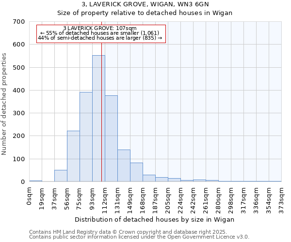 3, LAVERICK GROVE, WIGAN, WN3 6GN: Size of property relative to detached houses houses in Wigan