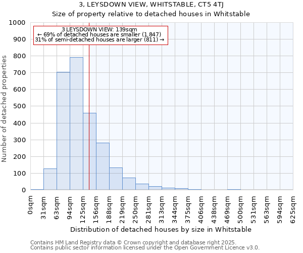 3, LEYSDOWN VIEW, WHITSTABLE, CT5 4TJ: Size of property relative to detached houses houses in Whitstable