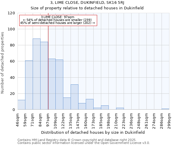 3, LIME CLOSE, DUKINFIELD, SK16 5RJ: Size of property relative to detached houses houses in Dukinfield