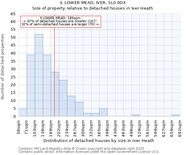 3, LOWER MEAD, IVER, SL0 0DX: Size of property relative to detached houses houses in Iver Heath