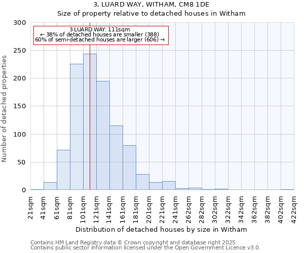 3, LUARD WAY, WITHAM, CM8 1DE: Size of property relative to detached houses houses in Witham