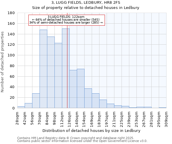 3, LUGG FIELDS, LEDBURY, HR8 2FS: Size of property relative to detached houses houses in Ledbury