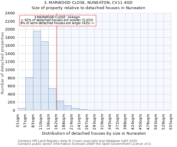 3, MARWOOD CLOSE, NUNEATON, CV11 4GD: Size of property relative to detached houses houses in Nuneaton