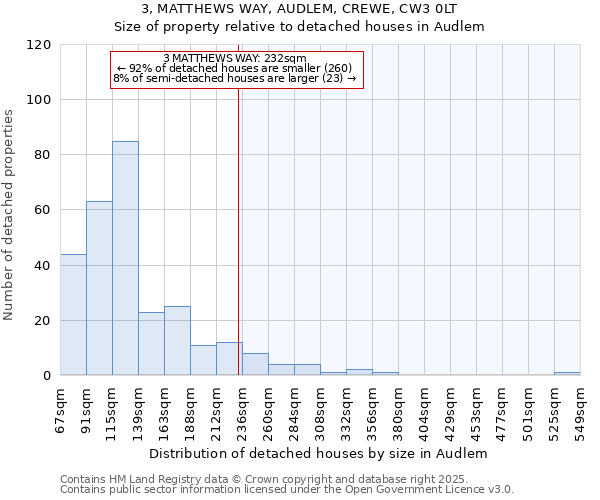 3, MATTHEWS WAY, AUDLEM, CREWE, CW3 0LT: Size of property relative to detached houses houses in Audlem