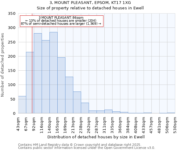 3, MOUNT PLEASANT, EPSOM, KT17 1XG: Size of property relative to detached houses houses in Ewell