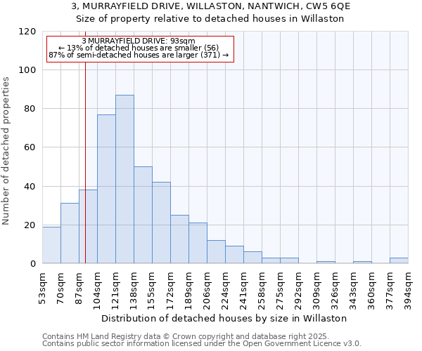 3, MURRAYFIELD DRIVE, WILLASTON, NANTWICH, CW5 6QE: Size of property relative to detached houses houses in Willaston