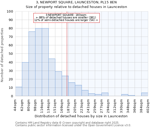 3, NEWPORT SQUARE, LAUNCESTON, PL15 8EN: Size of property relative to detached houses houses in Launceston