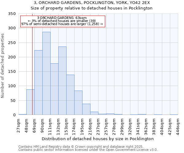 3, ORCHARD GARDENS, POCKLINGTON, YORK, YO42 2EX: Size of property relative to detached houses houses in Pocklington