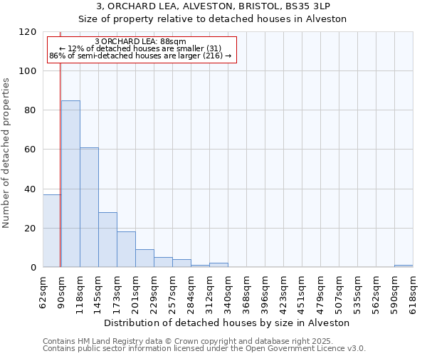 3, ORCHARD LEA, ALVESTON, BRISTOL, BS35 3LP: Size of property relative to detached houses houses in Alveston