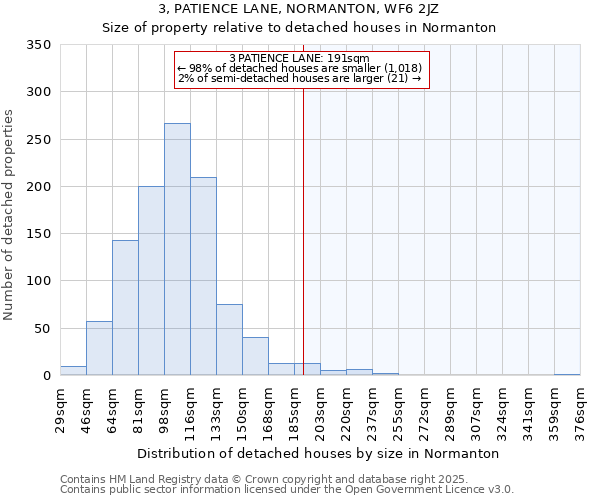 3, PATIENCE LANE, NORMANTON, WF6 2JZ: Size of property relative to detached houses houses in Normanton