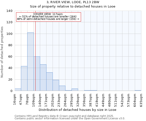 3, RIVER VIEW, LOOE, PL13 2BW: Size of property relative to detached houses houses in Looe
