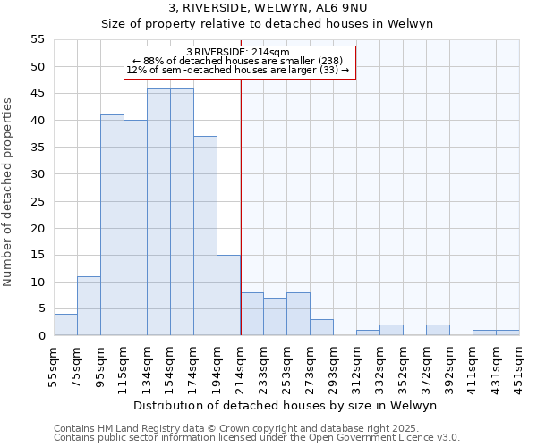 3, RIVERSIDE, WELWYN, AL6 9NU: Size of property relative to detached houses houses in Welwyn