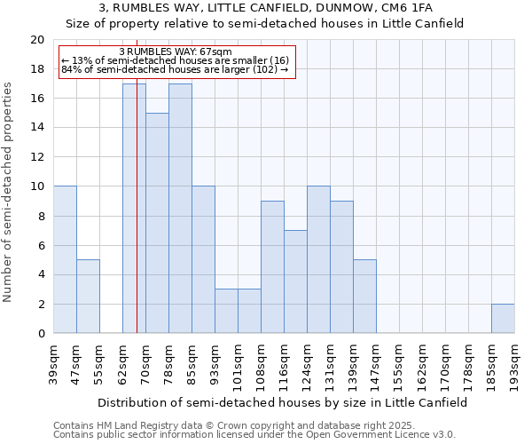 3, RUMBLES WAY, LITTLE CANFIELD, DUNMOW, CM6 1FA: Size of property relative to semi-detached houses houses in Little Canfield
