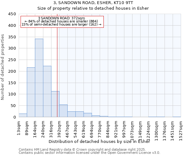 3, SANDOWN ROAD, ESHER, KT10 9TT: Size of property relative to detached houses houses in Esher