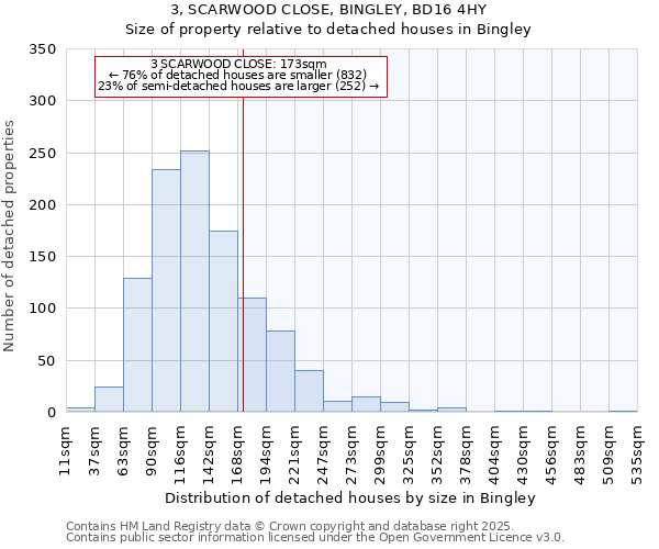 3, SCARWOOD CLOSE, BINGLEY, BD16 4HY: Size of property relative to detached houses houses in Bingley