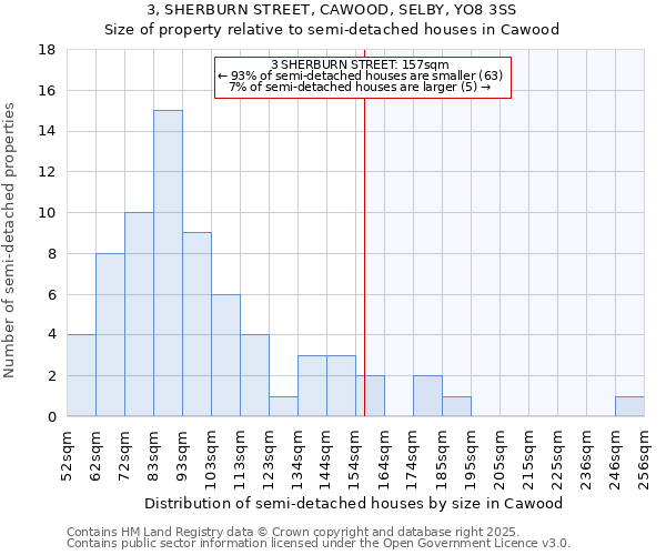 3, SHERBURN STREET, CAWOOD, SELBY, YO8 3SS: Size of property relative to semi-detached houses houses in Cawood