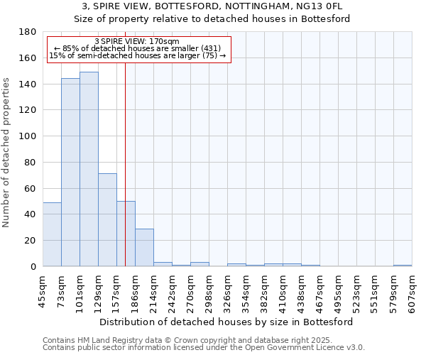 3, SPIRE VIEW, BOTTESFORD, NOTTINGHAM, NG13 0FL: Size of property relative to detached houses houses in Bottesford