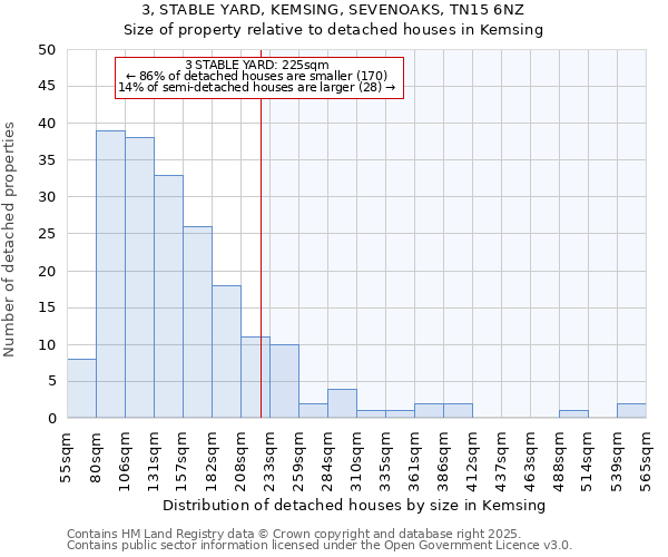 3, STABLE YARD, KEMSING, SEVENOAKS, TN15 6NZ: Size of property relative to detached houses houses in Kemsing
